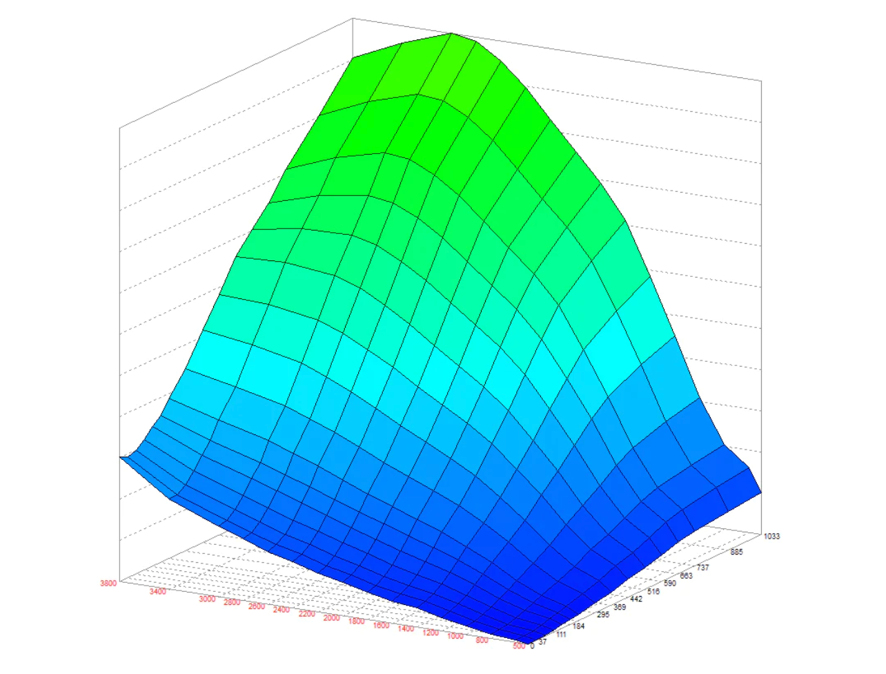 2008-2019 EZ-LYNK TUNING UPGRADE