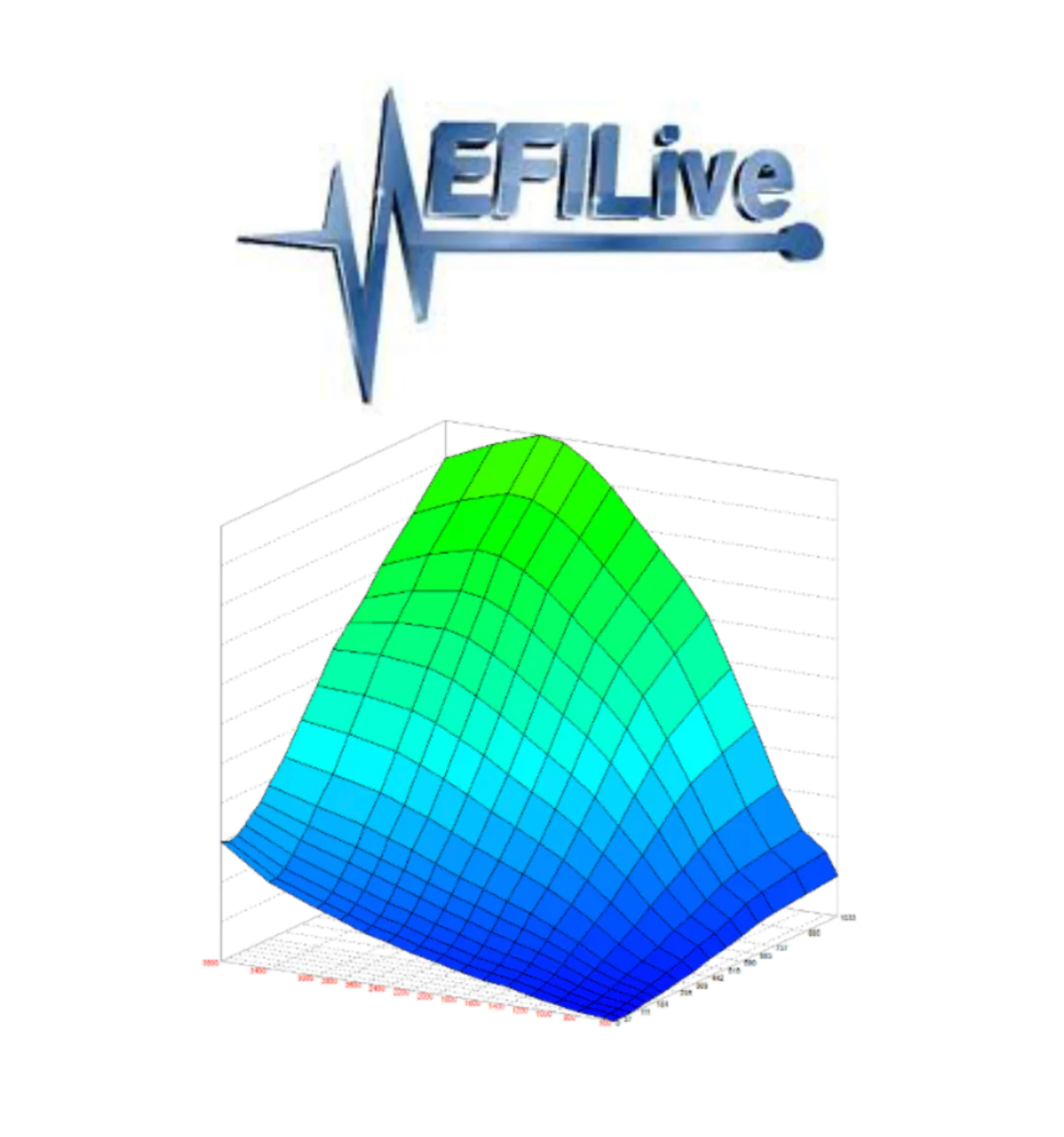 AMDP 2001-2016 EFI LIVE DURAMAX SOTF TUNING