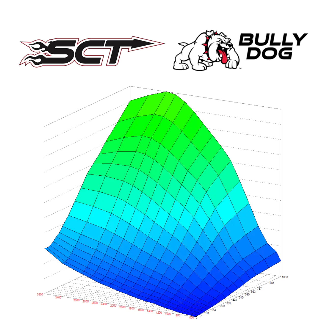 AMDP 2011-2019 SCT/BULLY-DOG SINGLE TUNE PACK