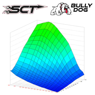 AMDP 2003.5-2007 SCT SINGLE TUNE PACK